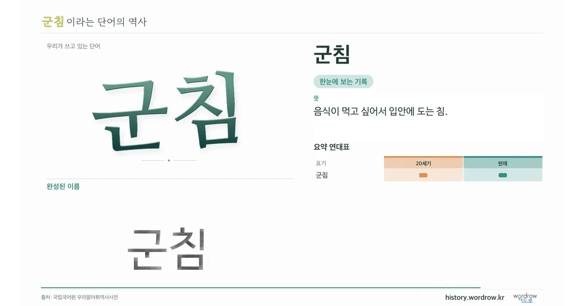 군침 대표 이미지