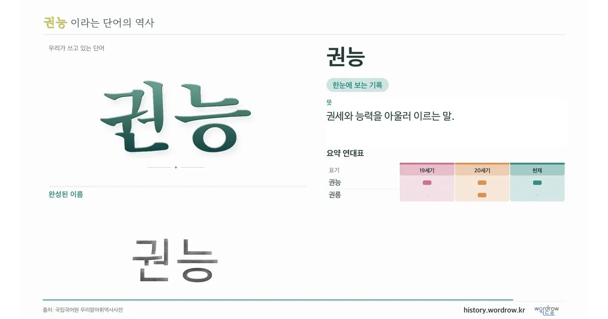 권능 대표 이미지