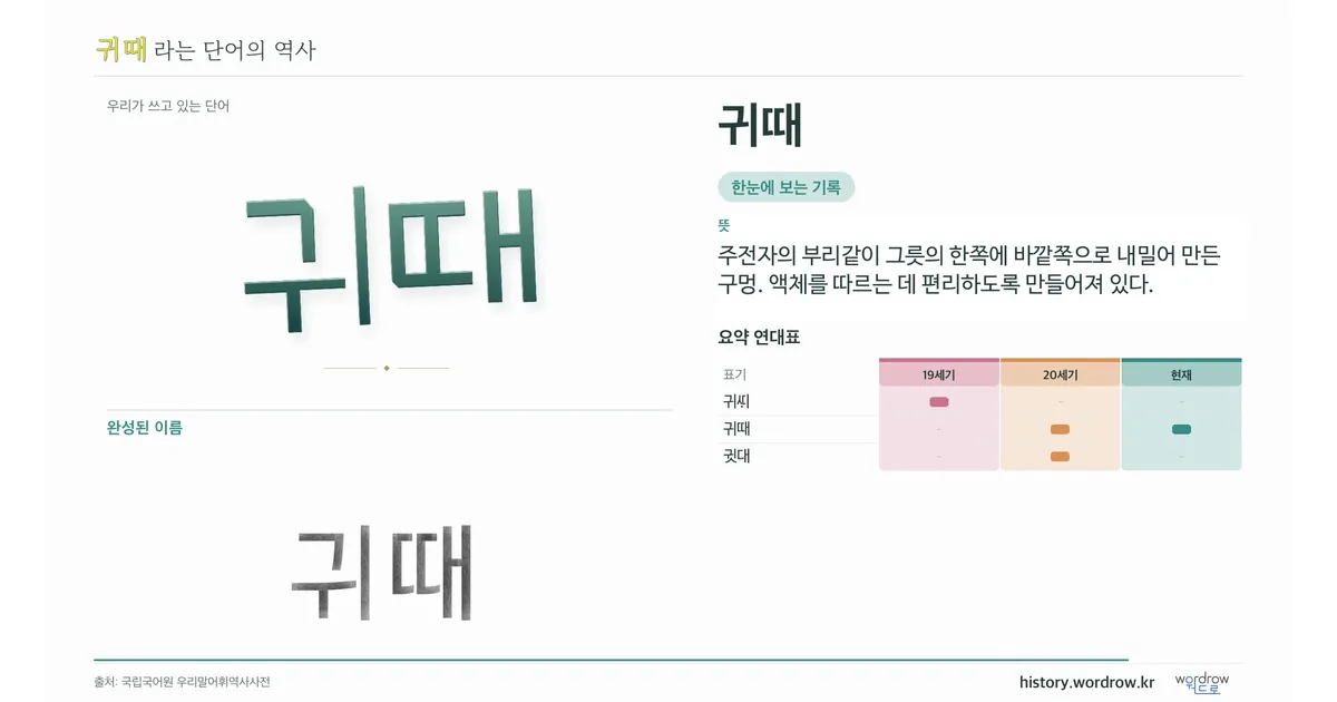 귀때 대표 이미지