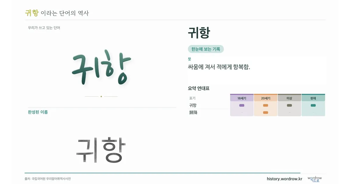 귀항 대표 이미지