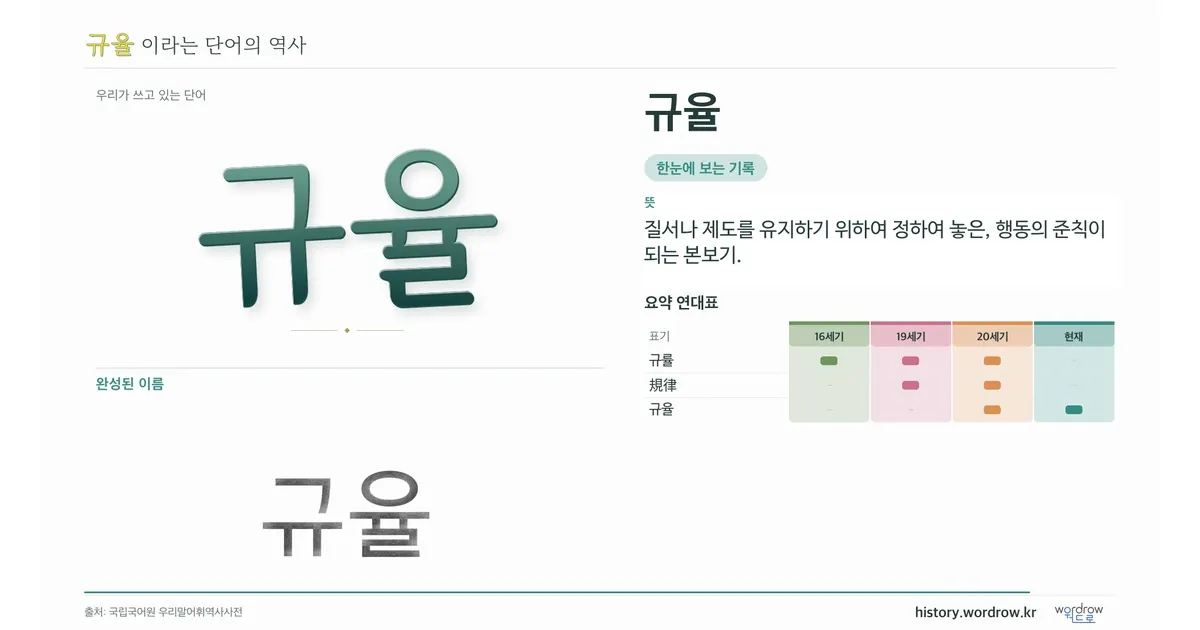 규율 대표 이미지