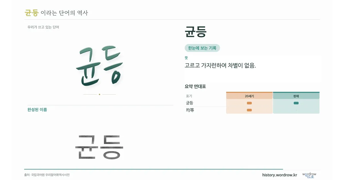 균등 대표 이미지