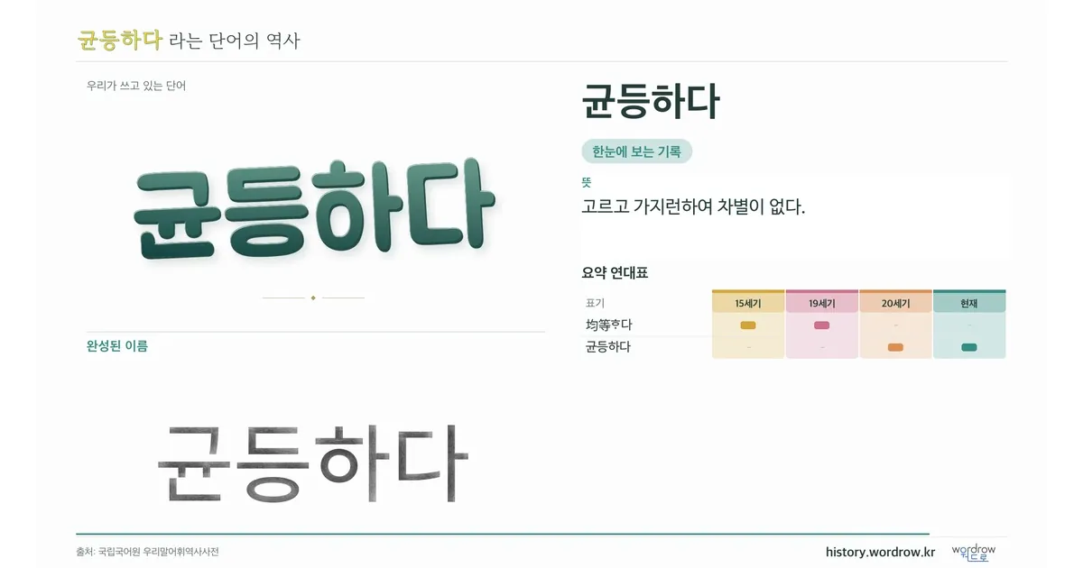 균등하다 대표 이미지