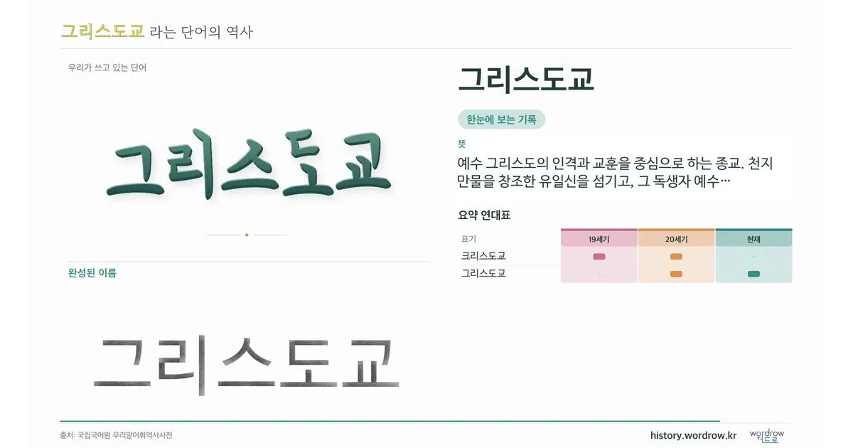 그리스도교 대표 이미지
