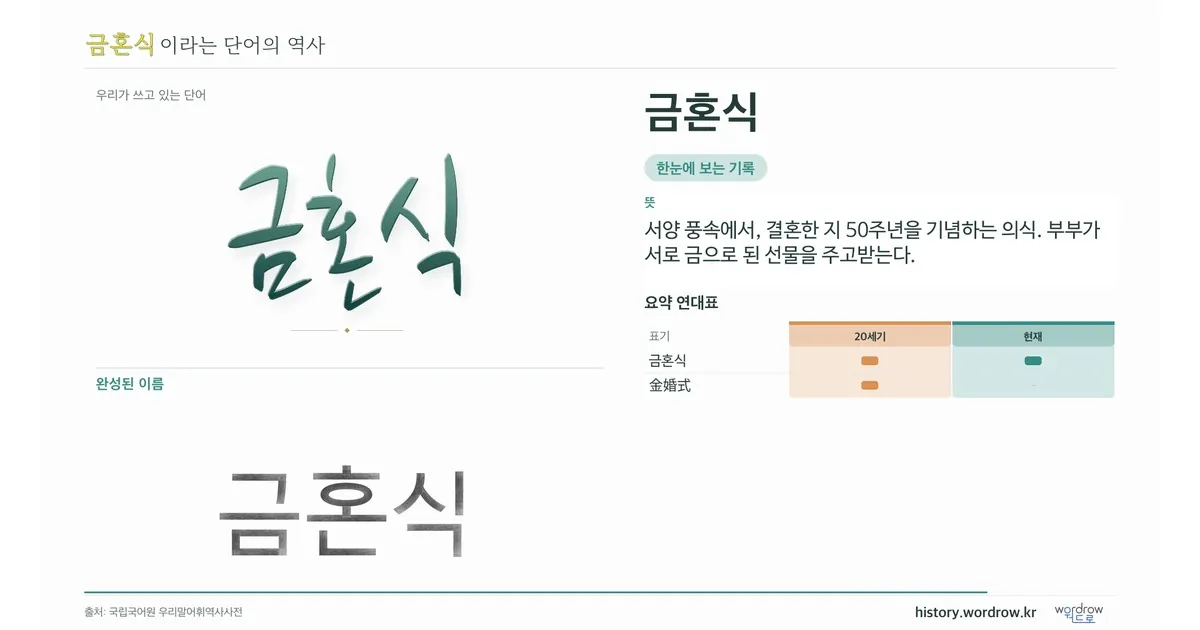 금혼식 대표 이미지