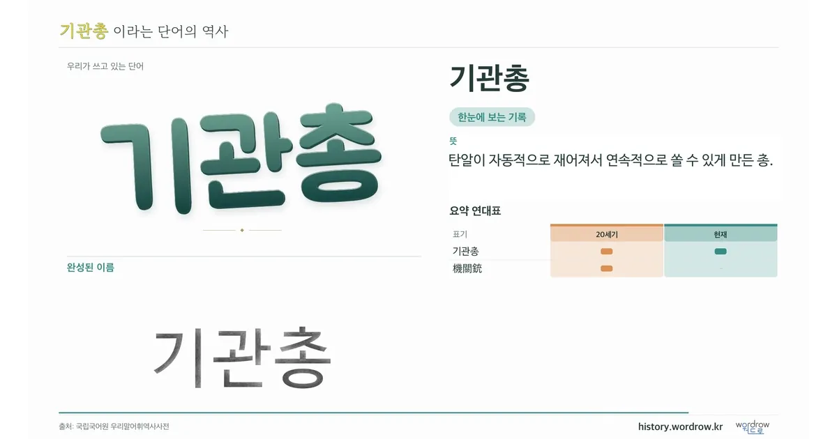 기관총 대표 이미지