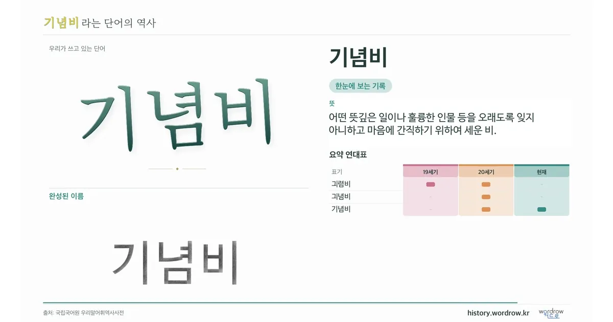 기념비 대표 이미지