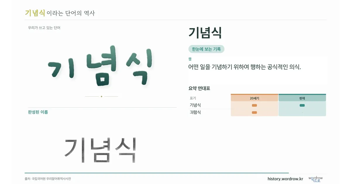 기념식 대표 이미지