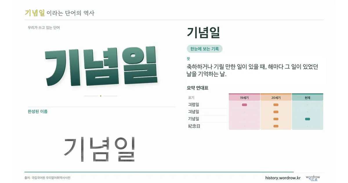 기념일 대표 이미지