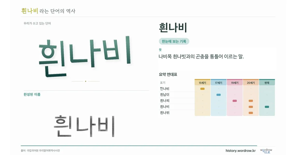 흰나비 대표 이미지