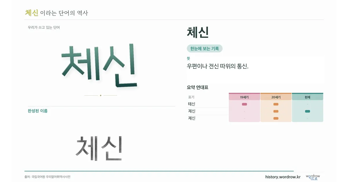 체신 대표 이미지