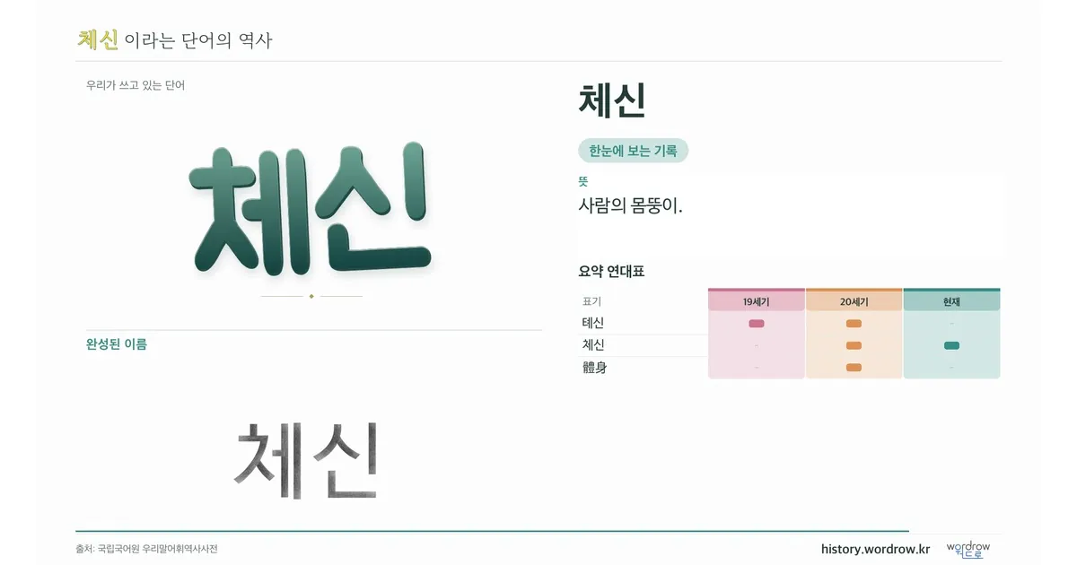 체신 대표 이미지