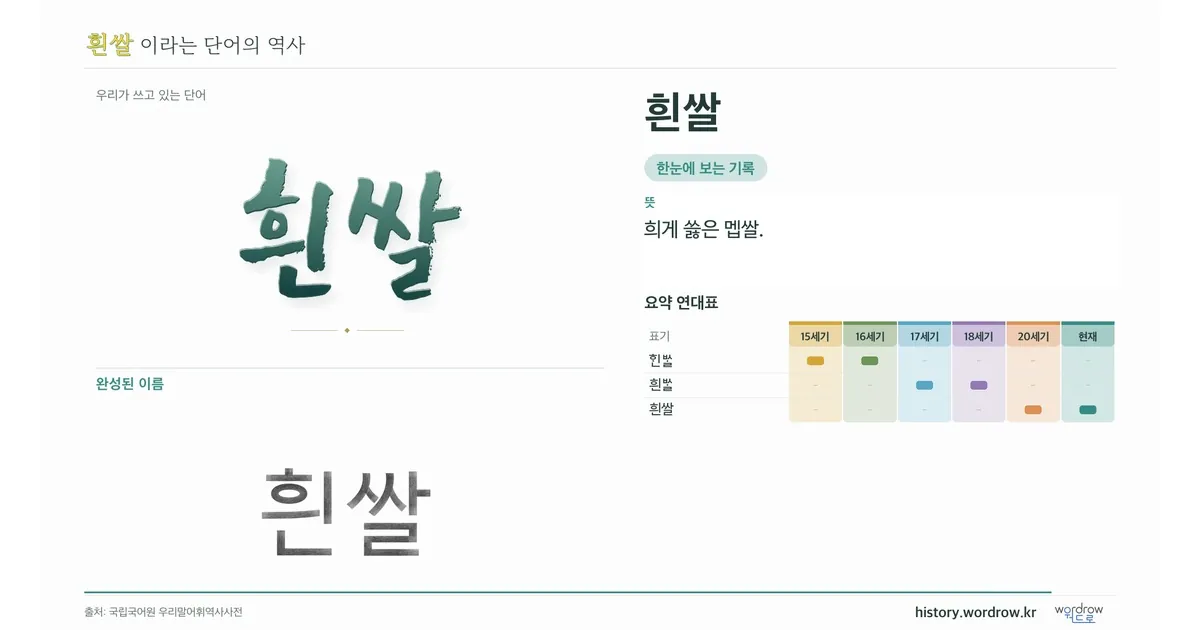 흰쌀 대표 이미지