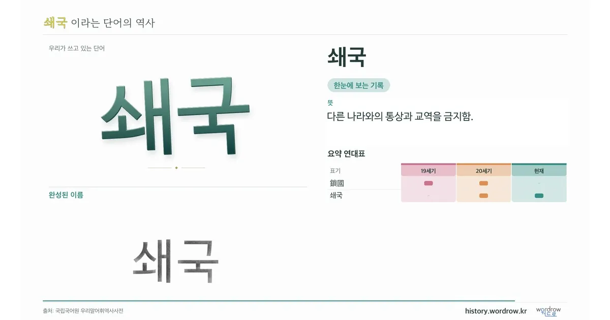 쇄국 대표 이미지