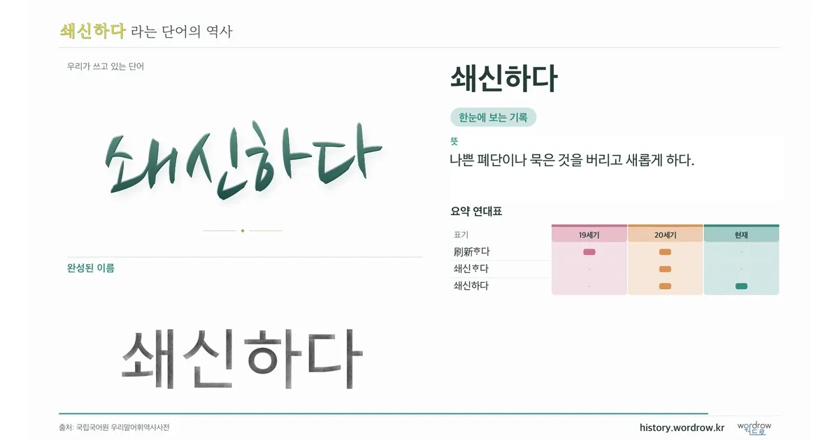 쇄신하다 대표 이미지