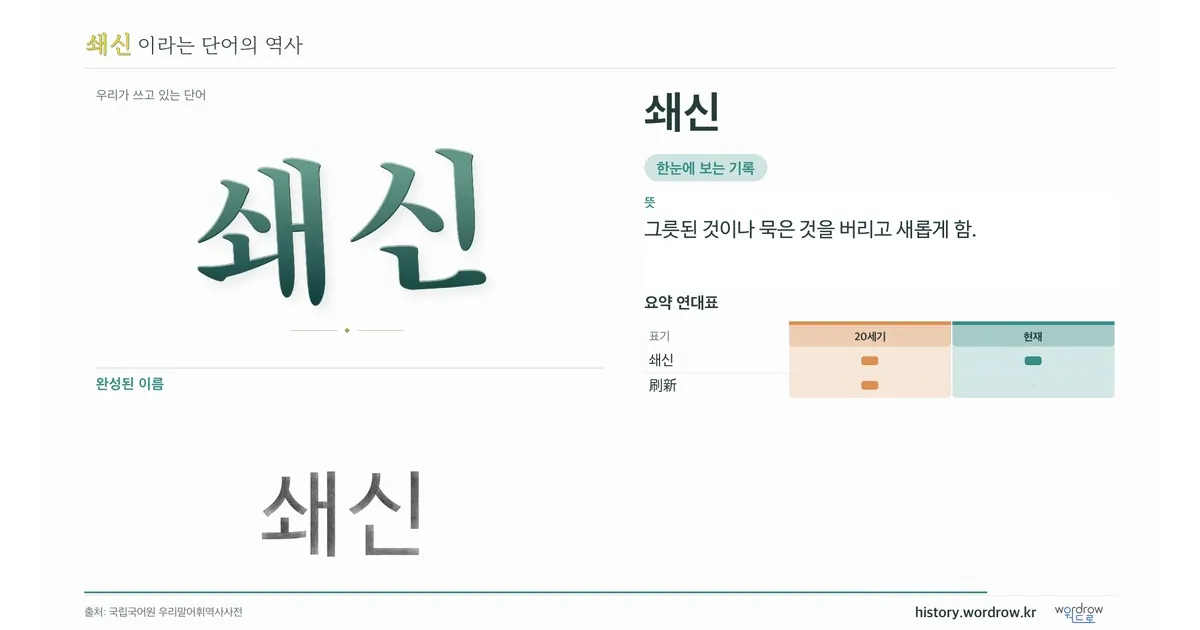 쇄신 대표 이미지