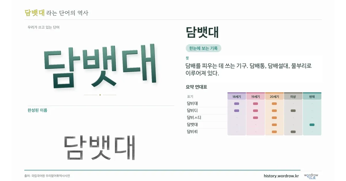 담뱃대 대표 이미지