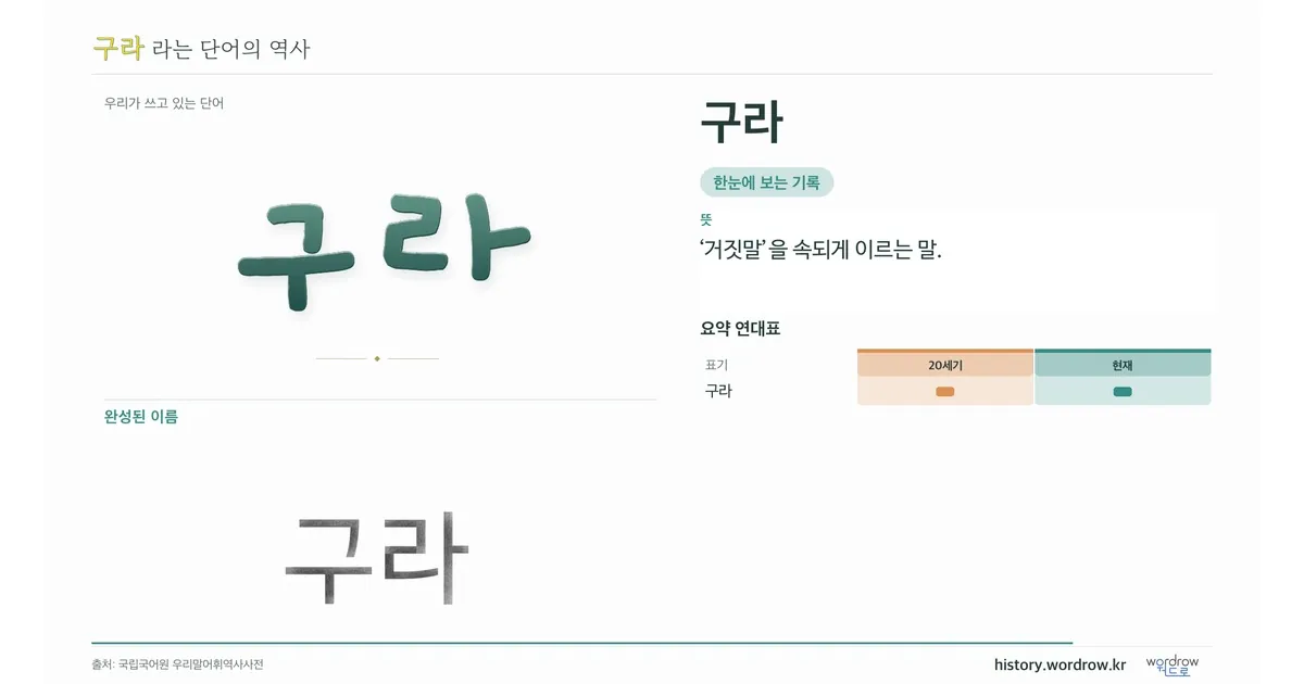 구라 대표 이미지