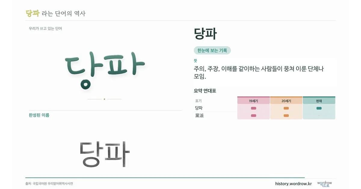 당파 대표 이미지