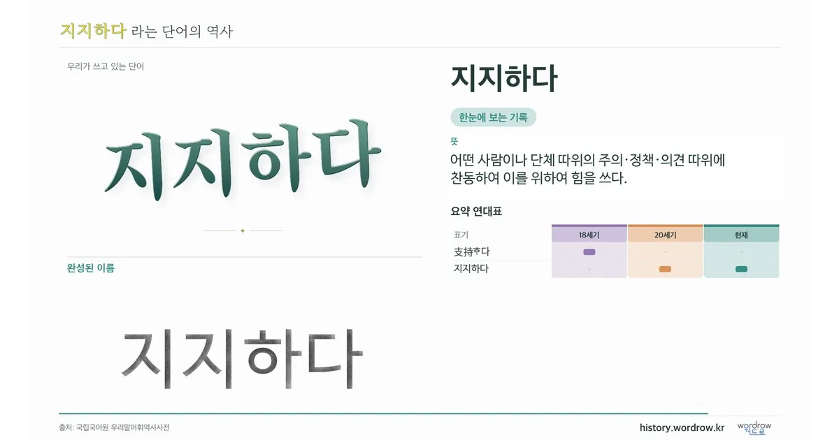지지하다 대표 이미지