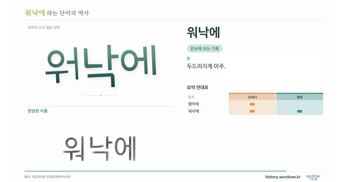 워낙에 대표 이미지