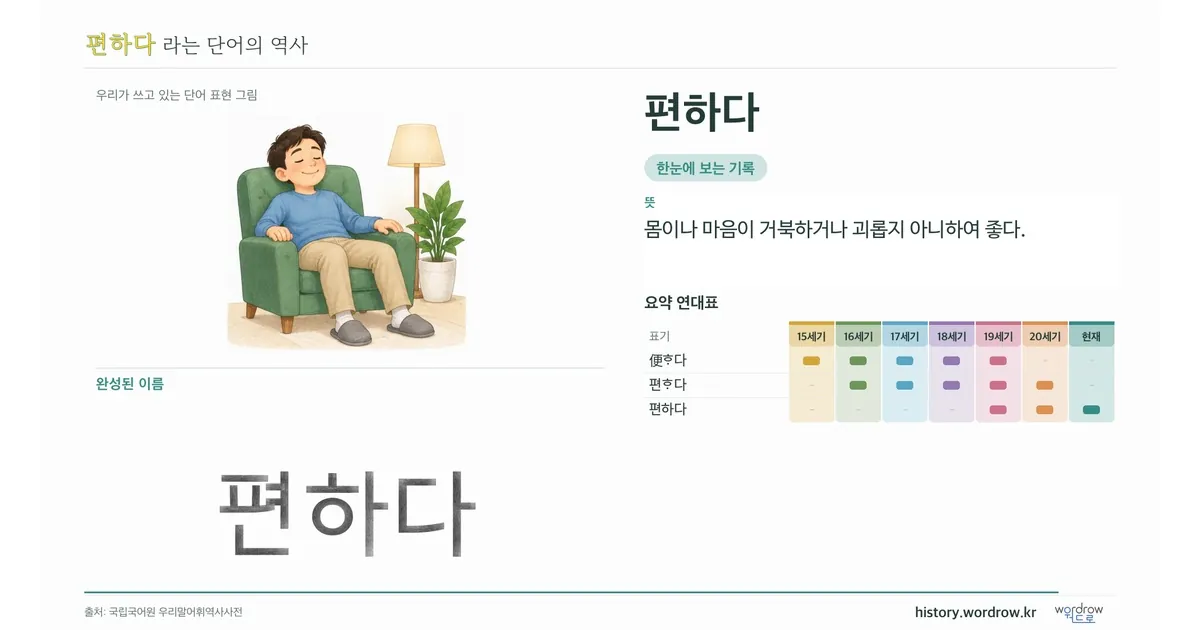 편하다 대표 이미지