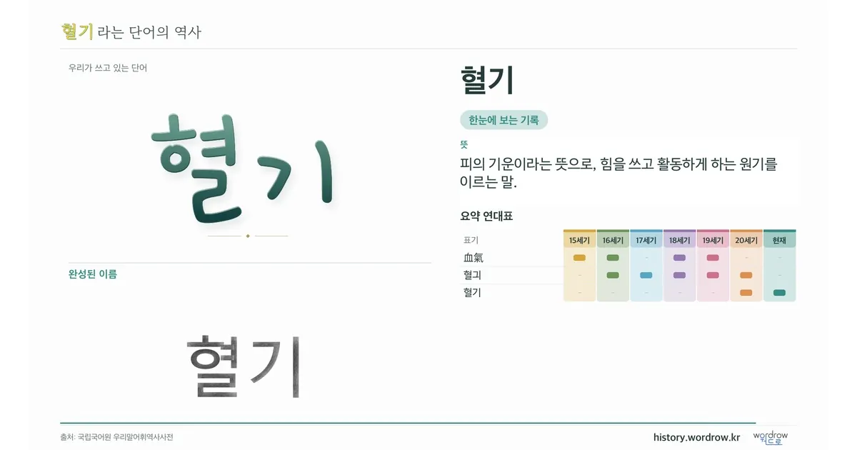 혈기 대표 이미지