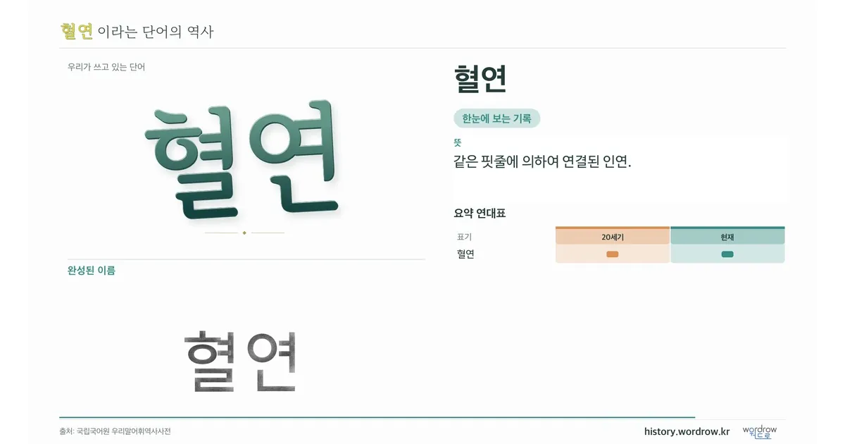 혈연 대표 이미지
