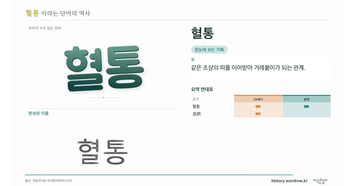 혈통 대표 이미지