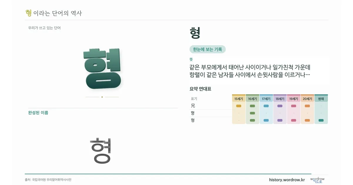 형 대표 이미지
