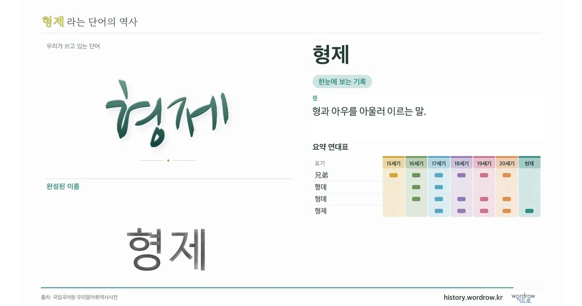 형제 대표 이미지