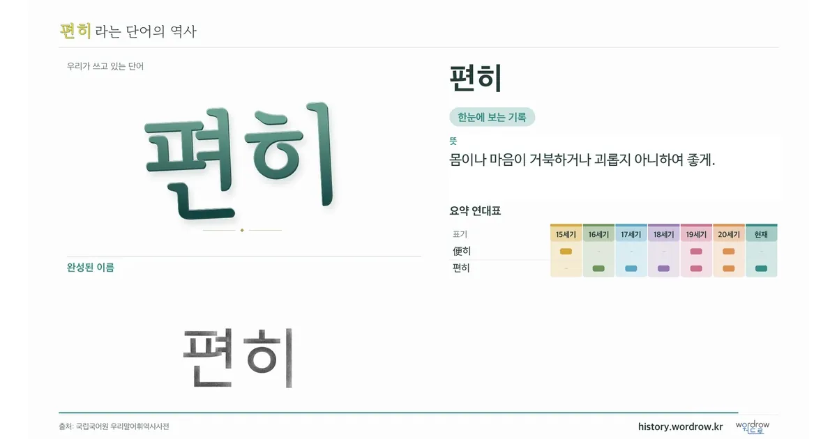 편히 대표 이미지