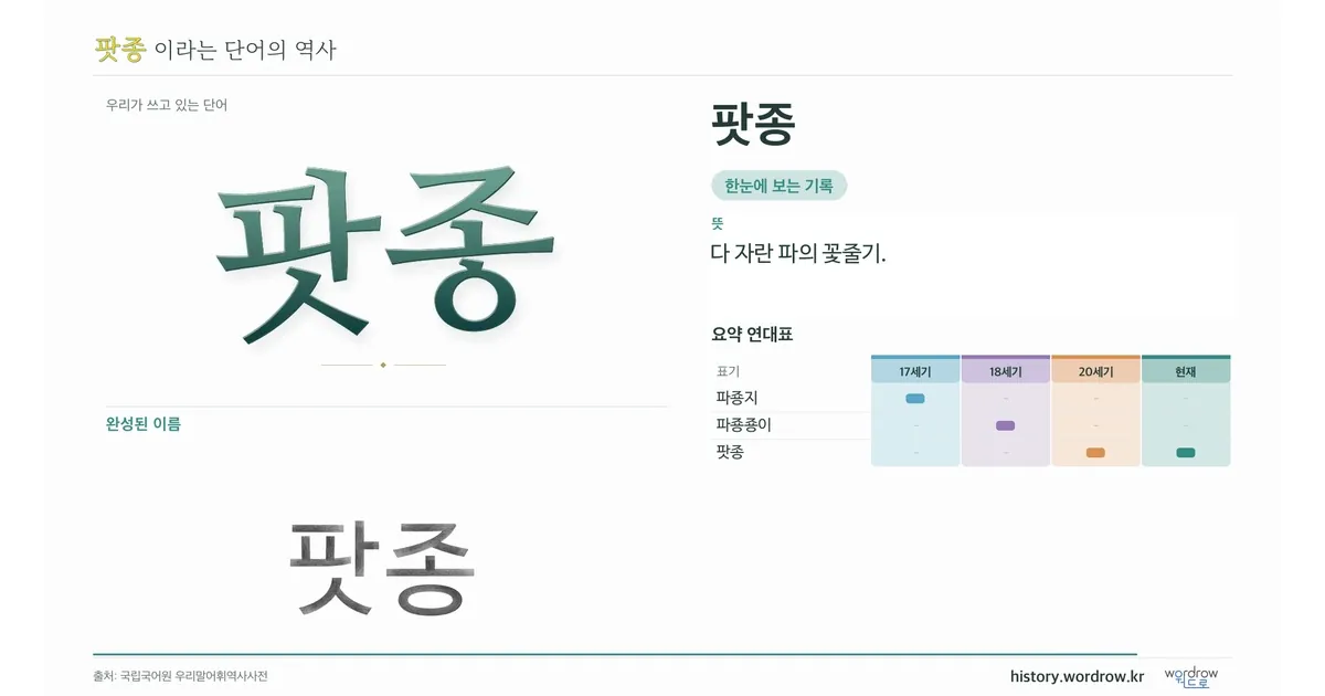 팟종 대표 이미지