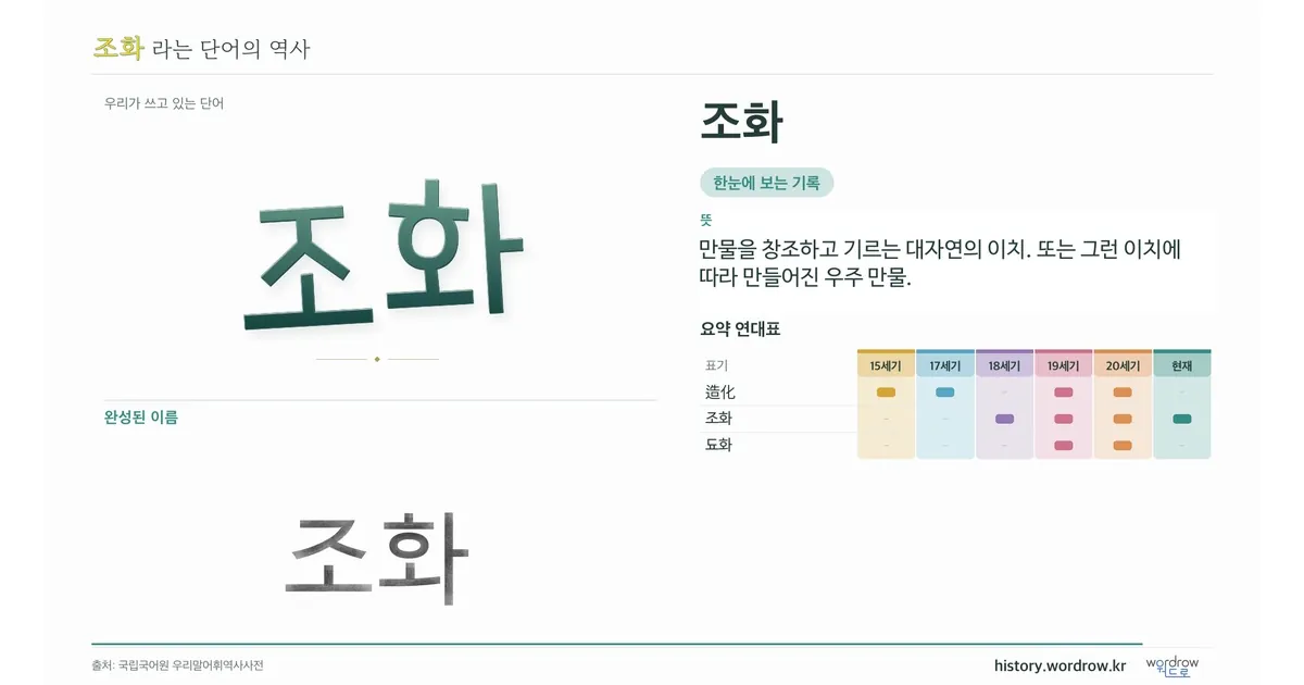 조화 대표 이미지