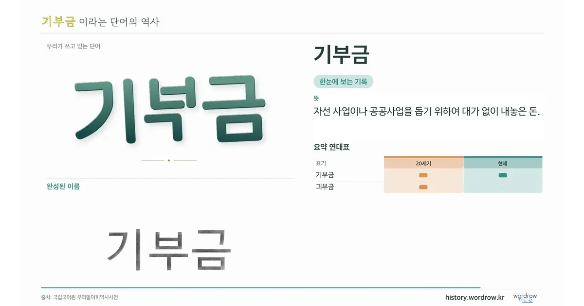 기부금 대표 이미지