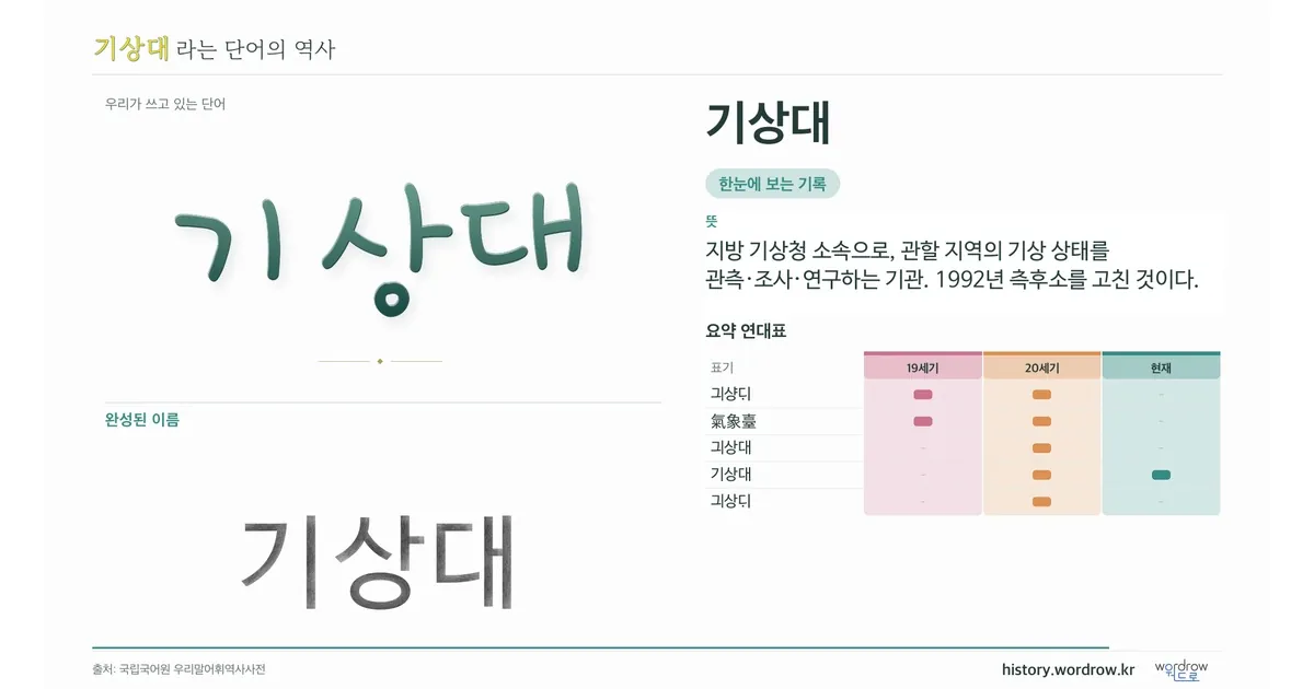 기상대 대표 이미지