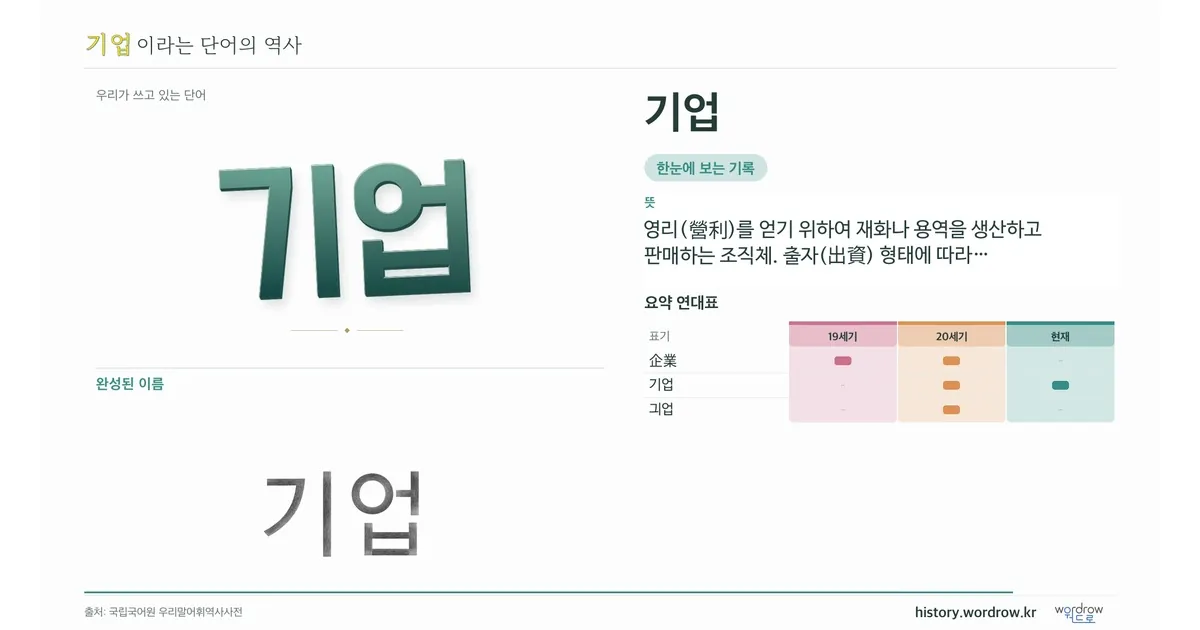 기업 대표 이미지