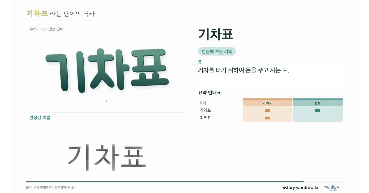 기차표 대표 이미지