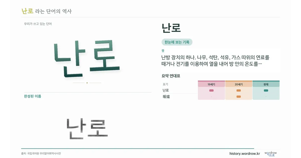 난로 대표 이미지
