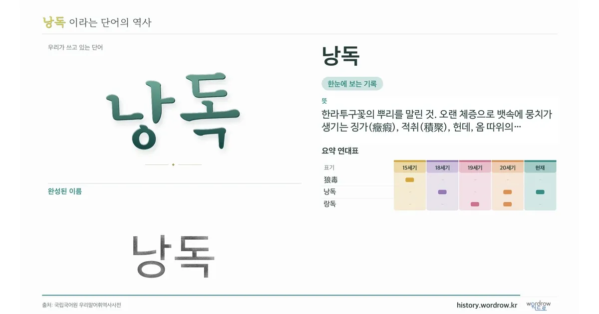 낭독 대표 이미지