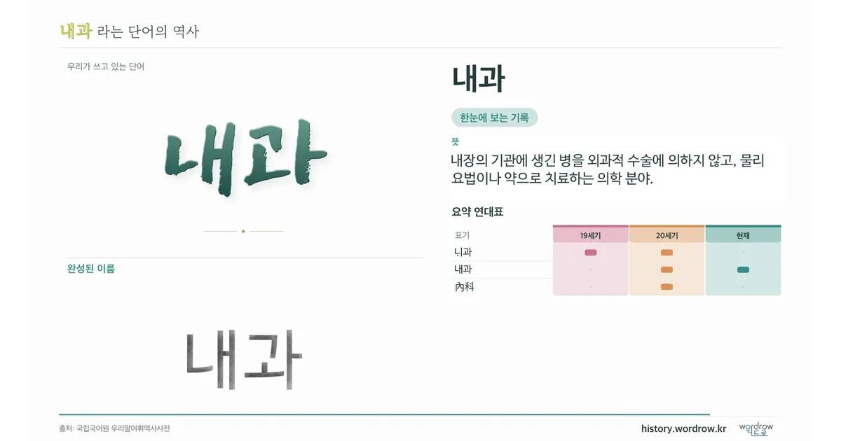 내과 대표 이미지