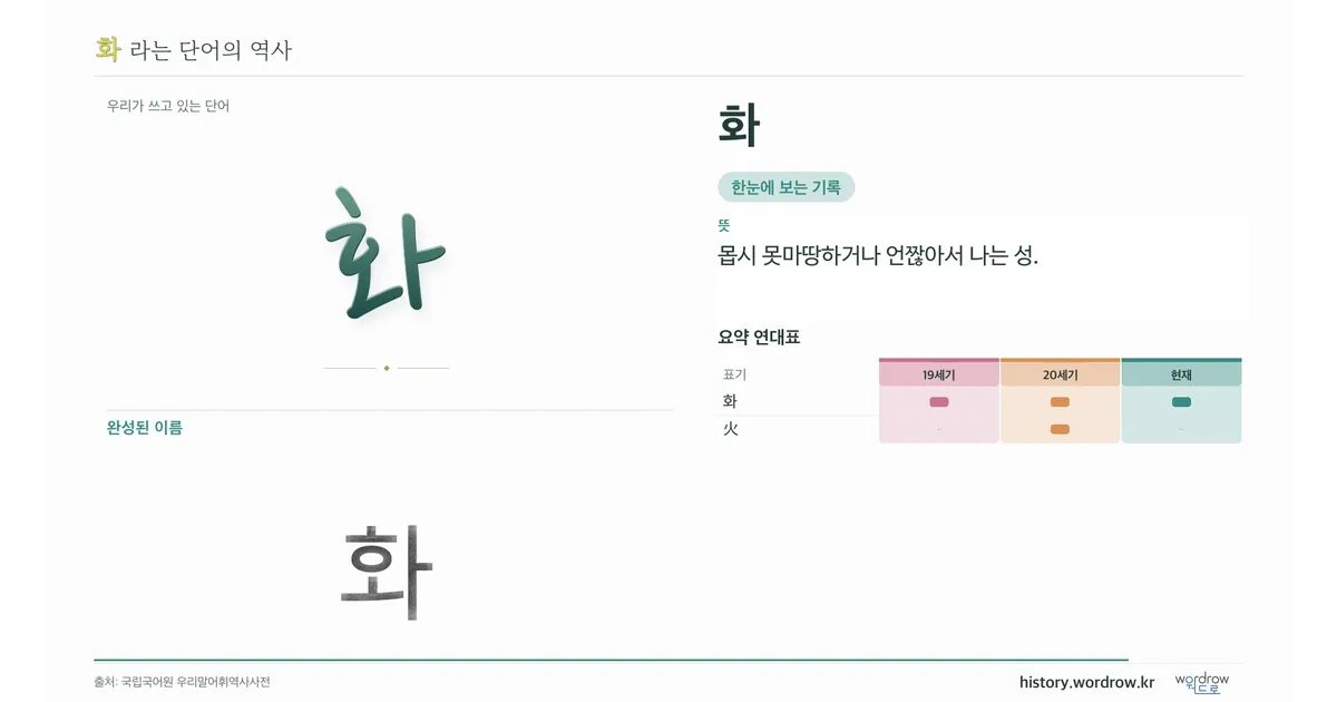 화 대표 이미지