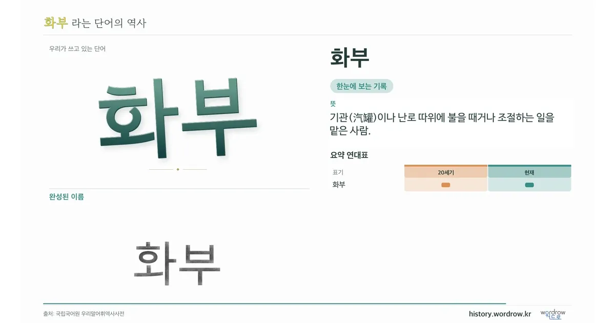 화부 대표 이미지