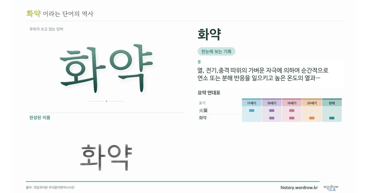 화약 대표 이미지