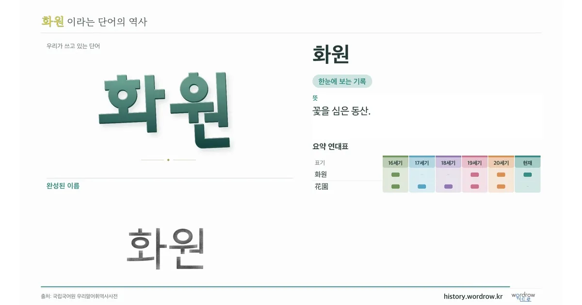 화원 대표 이미지