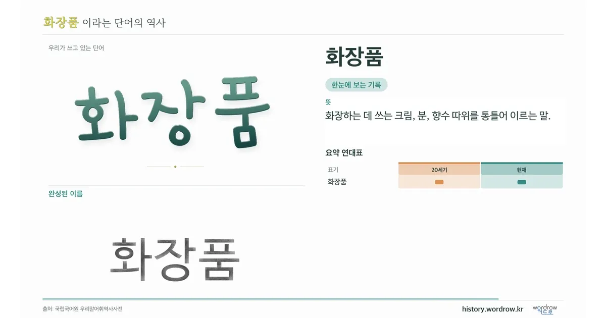 화장품 대표 이미지