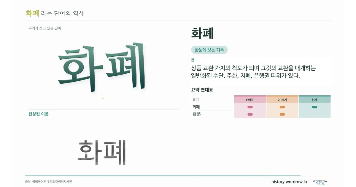 화폐 대표 이미지