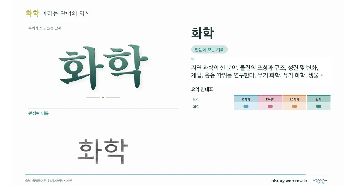 화학 대표 이미지