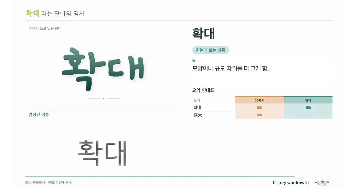 확대 대표 이미지