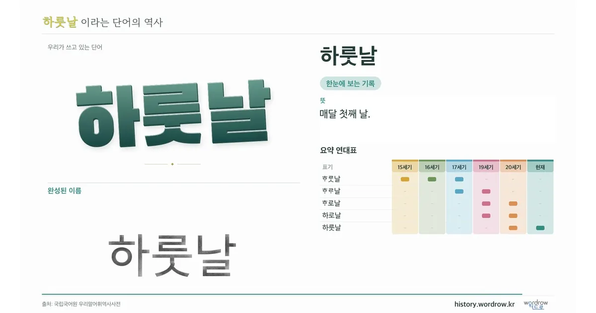 하룻날 대표 이미지